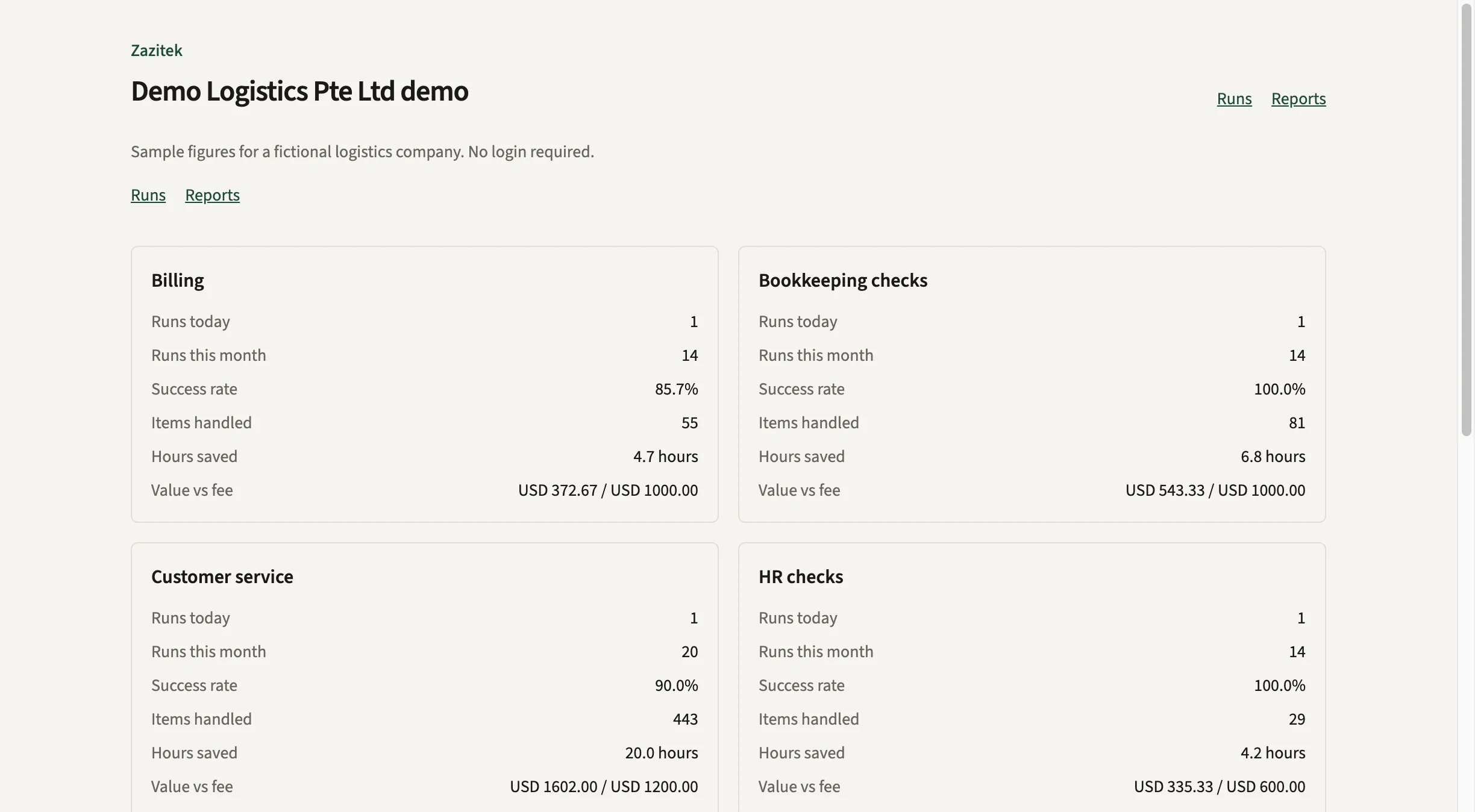 Demo Logistics portal. Agents show runs, success rate, items handled, hours saved, and value against the monthly fee.